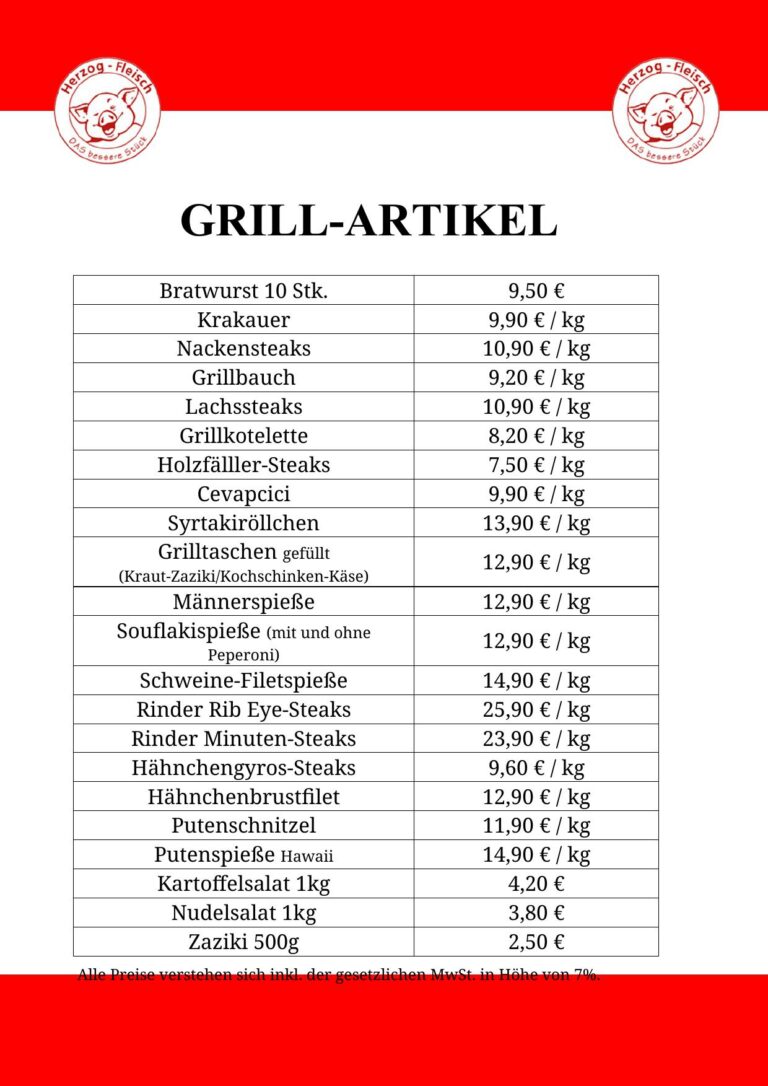 Read more about the article Grillartikel